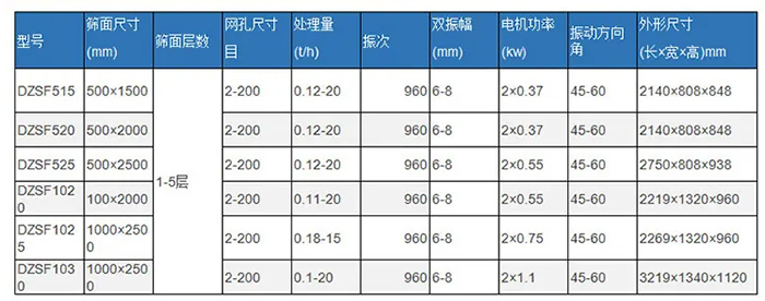 方形直線(xiàn)篩參數(shù)表